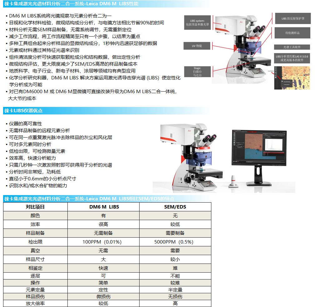 徠卡Leica DM6 M LIBS集成激光光譜材料分析二合一系統(tǒng)