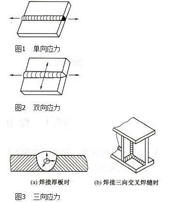 焊接應(yīng)力的種類有哪些 