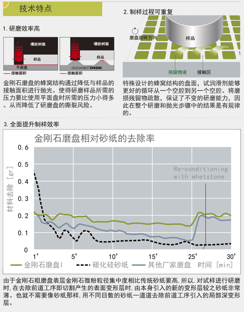 金相預(yù)磨盤金剛石磨盤硬質(zhì)材料磨拋